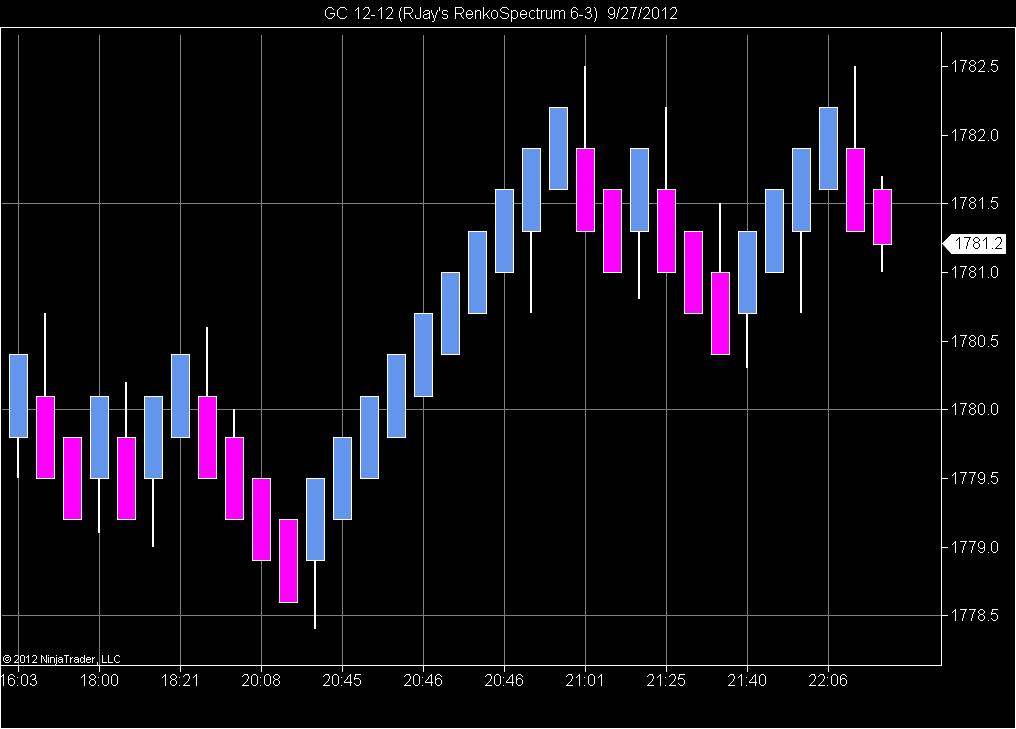 ninjatrader-template-hotblogs