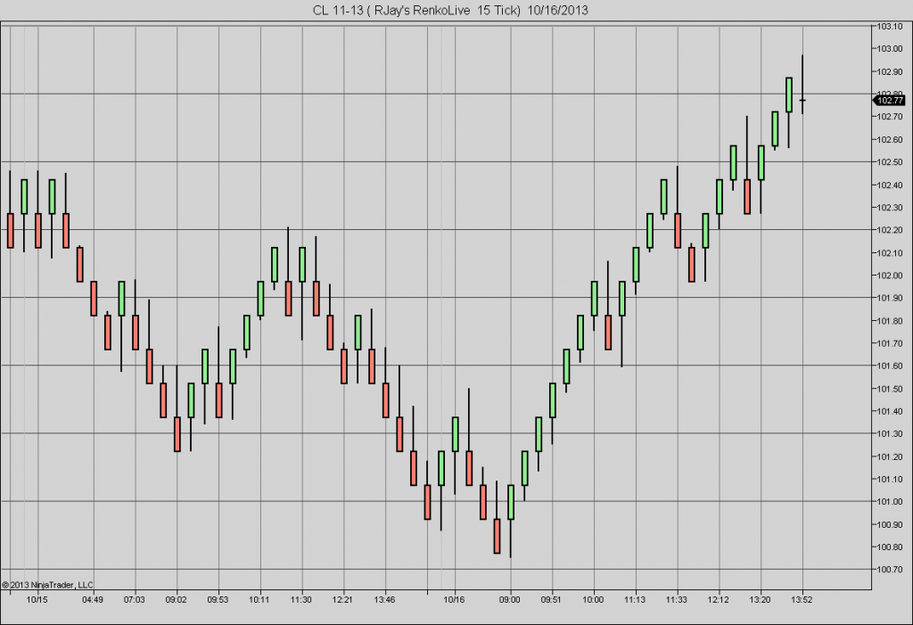 Renkolive Ninjatrader Bar Chart By Rjay Innovative Trading Solutions