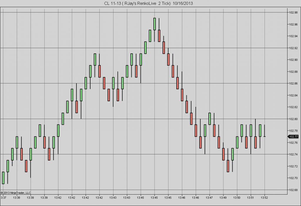 Renkolive Ninjatrader Bar Chart By Rjay Innovative Trading Solutions