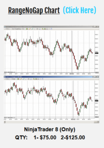 Ninjatrader Bar Charts By Rjay Innovative Trading Solutions