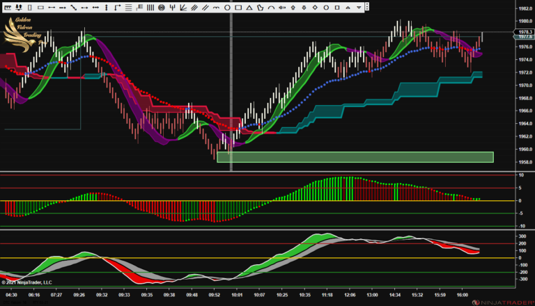 Ninjatrader The Golden Falcon Trading Pro By Rjay Innovative